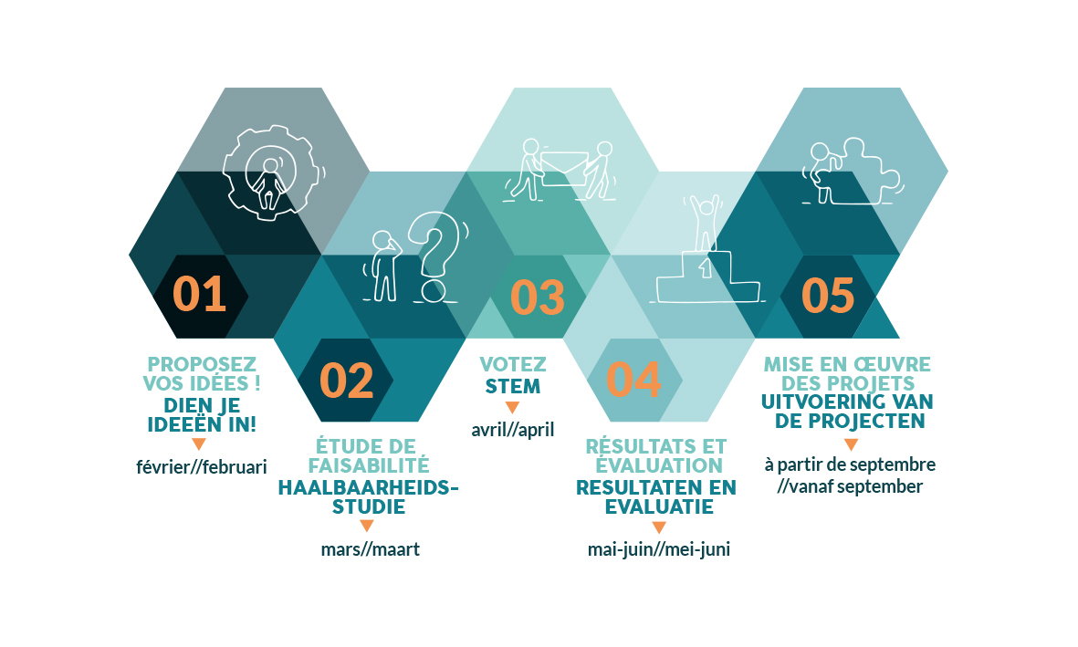 infographielignedutempshorizontal.jpg